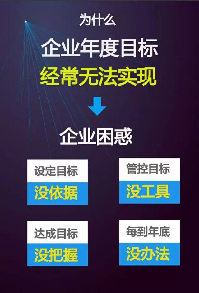 《企业年度经营目标必达》微咨询课纲