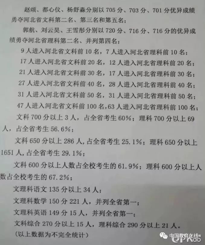 2018衡水中学高考成绩再次刷爆朋友圈,来看看他们是怎样做到的?