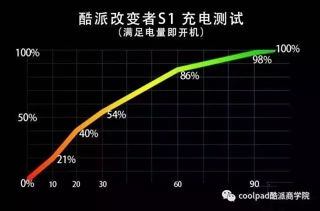 【产品专题】酷派S1评测 一款能让耳朵“怀孕”的手机-怀孕期