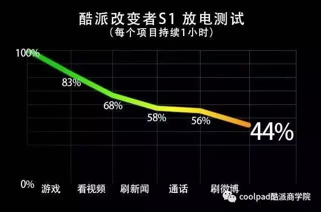 【产品专题】酷派S1评测 一款能让耳朵“怀孕”的手机-怀孕期