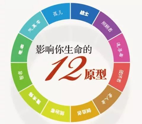 网易云荣格心理测试怎么玩?超准的内在/外在人格原型!