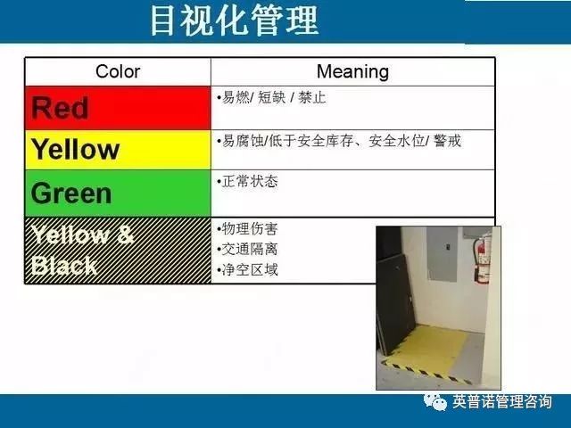 目视化管理在工厂管理中的应用要点