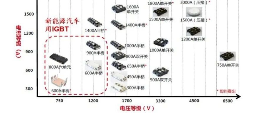 019-2025年中国电动汽车电机控制器行业技术发展趋势研究报告