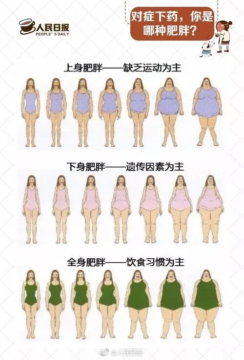 115斤美女相亲被拒怒减30多斤 但后果却很可怕