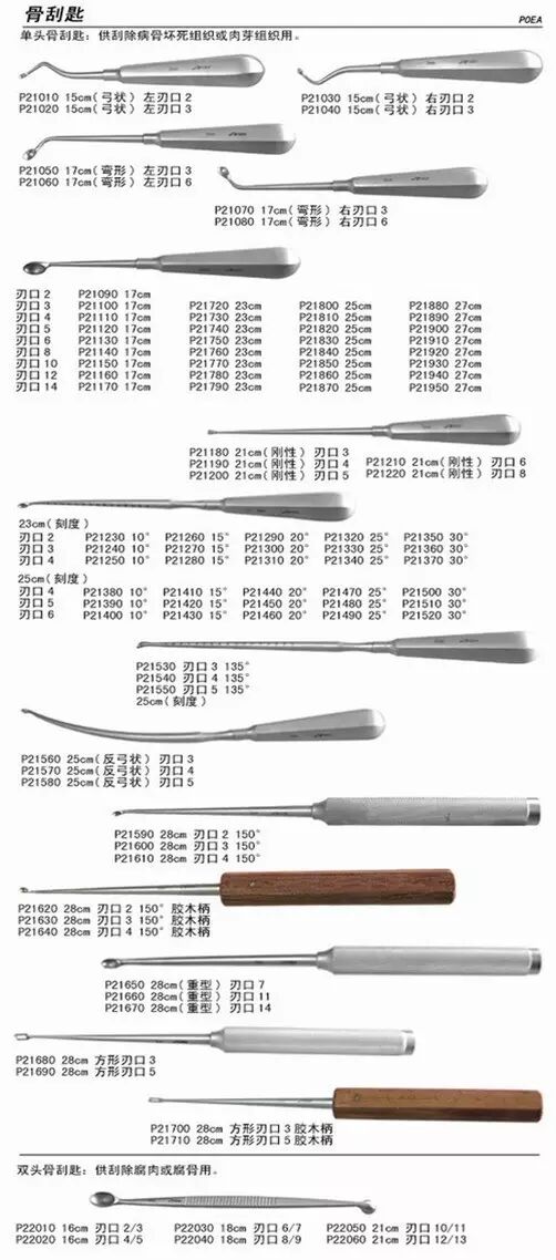 骨科用什么手术器械带你认识骨科医生常用的手术器械_https://www.jmylbn.com_新闻资讯_第9张