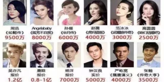 范冰冰凭1.1亿再入福布斯,明星的高薪都是靠天价片酬?