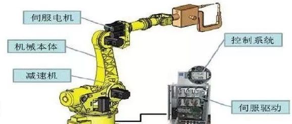 “工业机器人”详解（值得收藏）