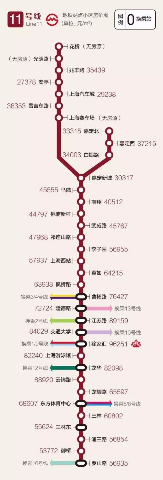 上海地铁沿线房价大全送给你!