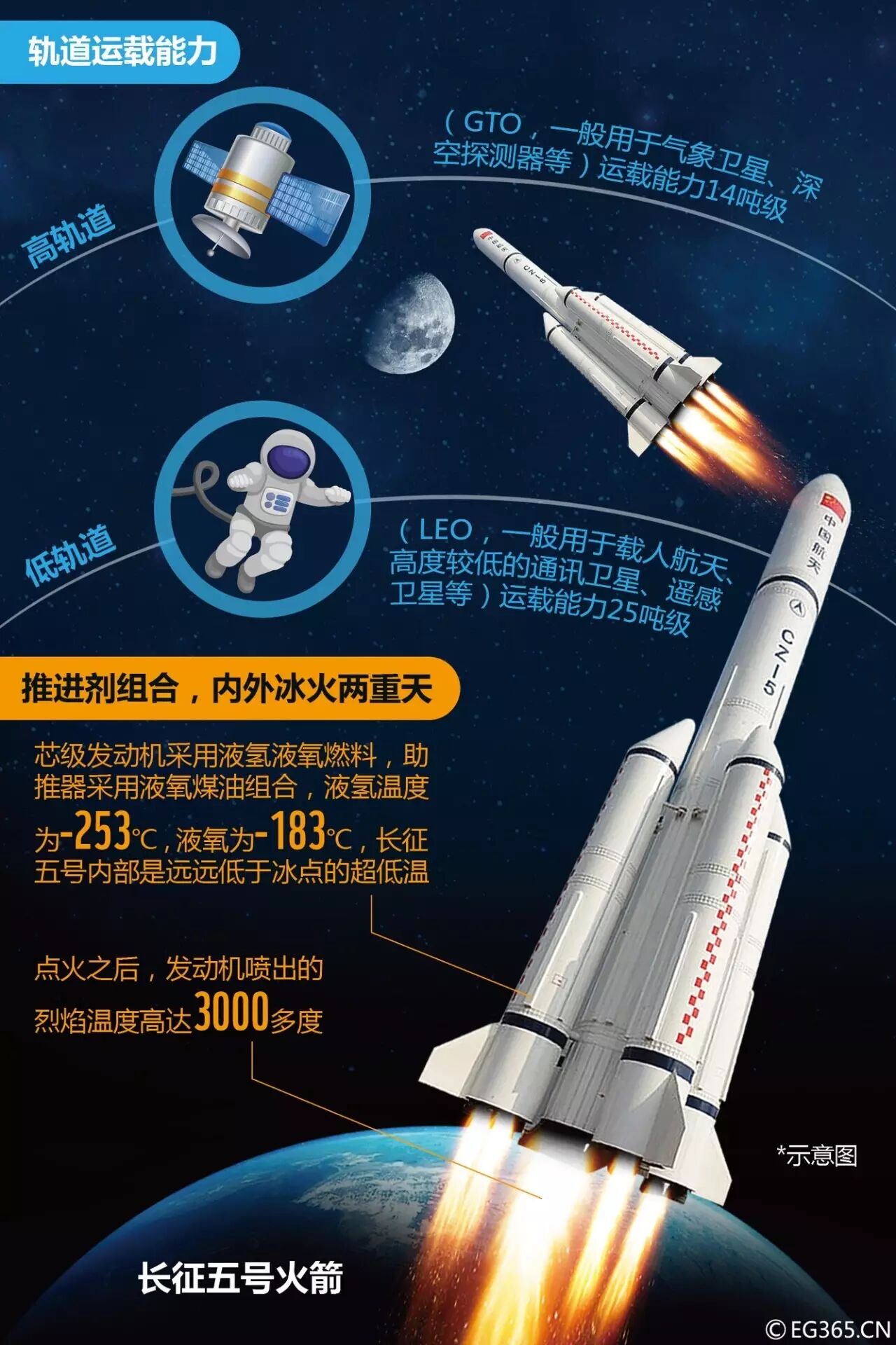 中国最大的火箭&ldquo;胖五&rdquo;发射在即 带着什么重任？