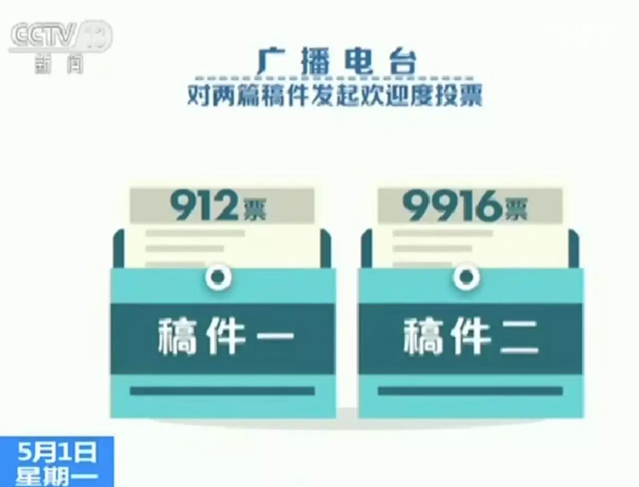 未来更多岗位或被人工智能取代