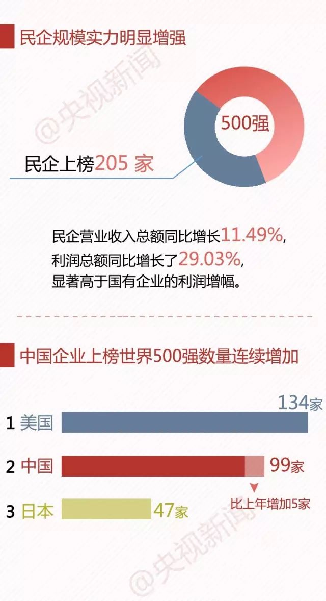 中国500強的企业有_中国输送带十强企业有哪家_中国有多少企业