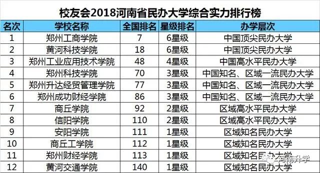 四川民办本科高校_河南民办高校排名_上海民办本科高校