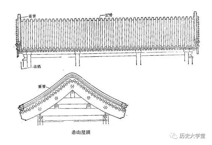 (图)悬山式屋顶