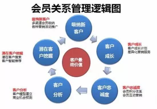 蓉一品休闲零食直营店你以为搞个88折就是会员营销了？