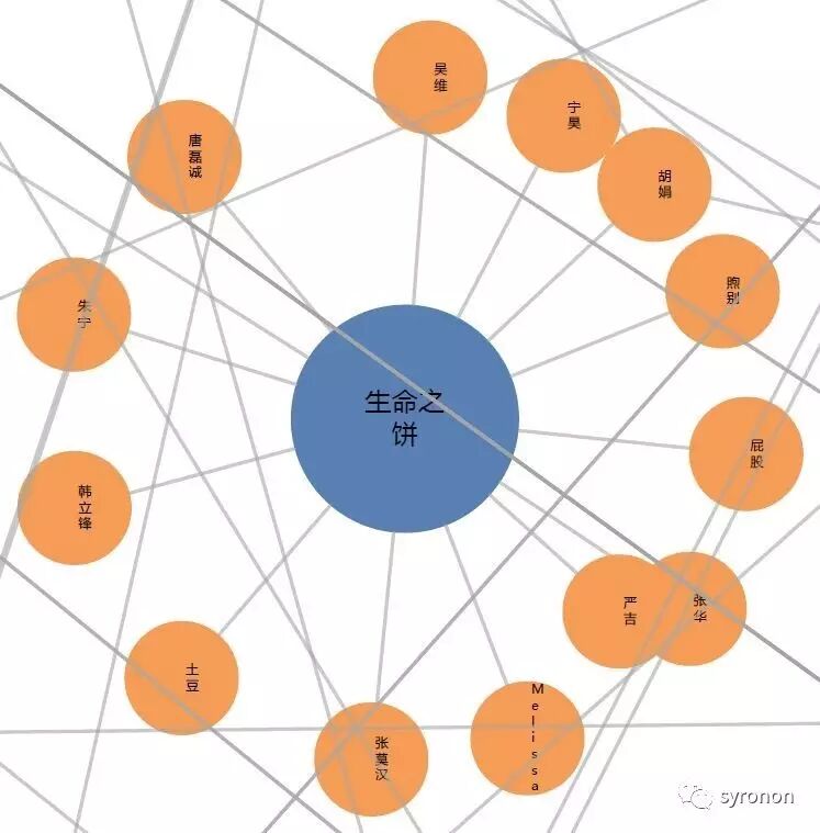 土摇录&mdash;&mdash;基于粒子群算法的中国摇滚乐队浅析