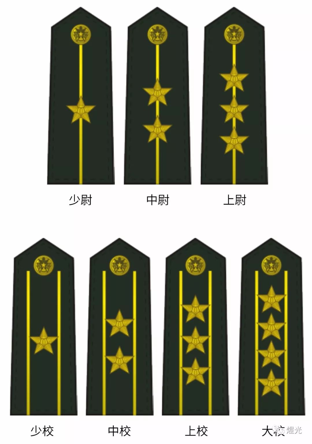 武警部队与解放军实行相同的军衔制度.