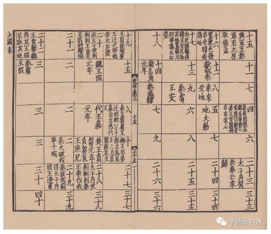 史记六国年表读后感_史记楚世家读后感_史记六国年表读后感