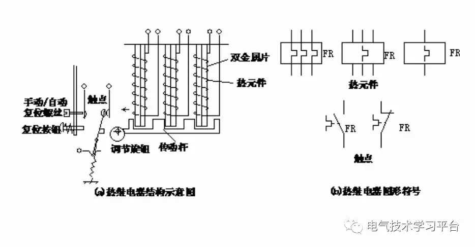 图 热继电器结构示意图及图形符号     双金属片是一种将两种线