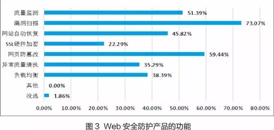 176所中国高校网络安全现状! 176所中国高校网络安全现状!