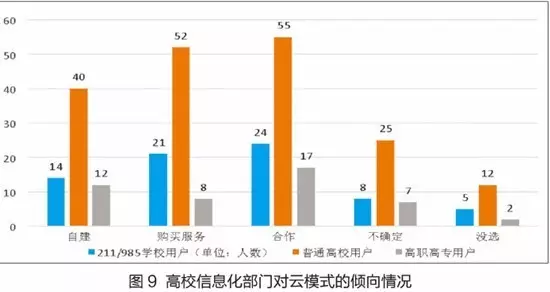 176所中国高校网络安全现状! 176所中国高校网络安全现状!