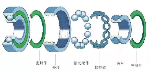 轴承组成(深沟球)