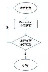 浅谈MySQL数据库优化_MySQL_04