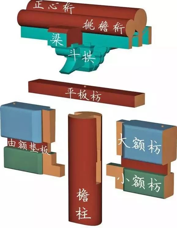 中国古建枋类种类细分