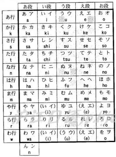 《新标日》的第2页,也就是入门单元的"日语的发音"部分.