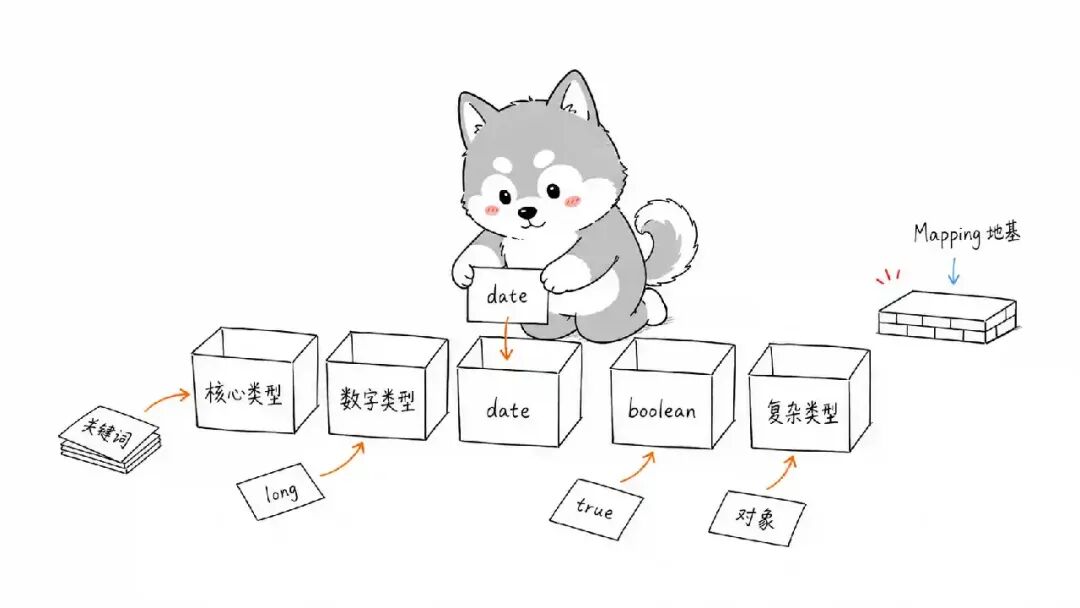 ES 数据类型总览