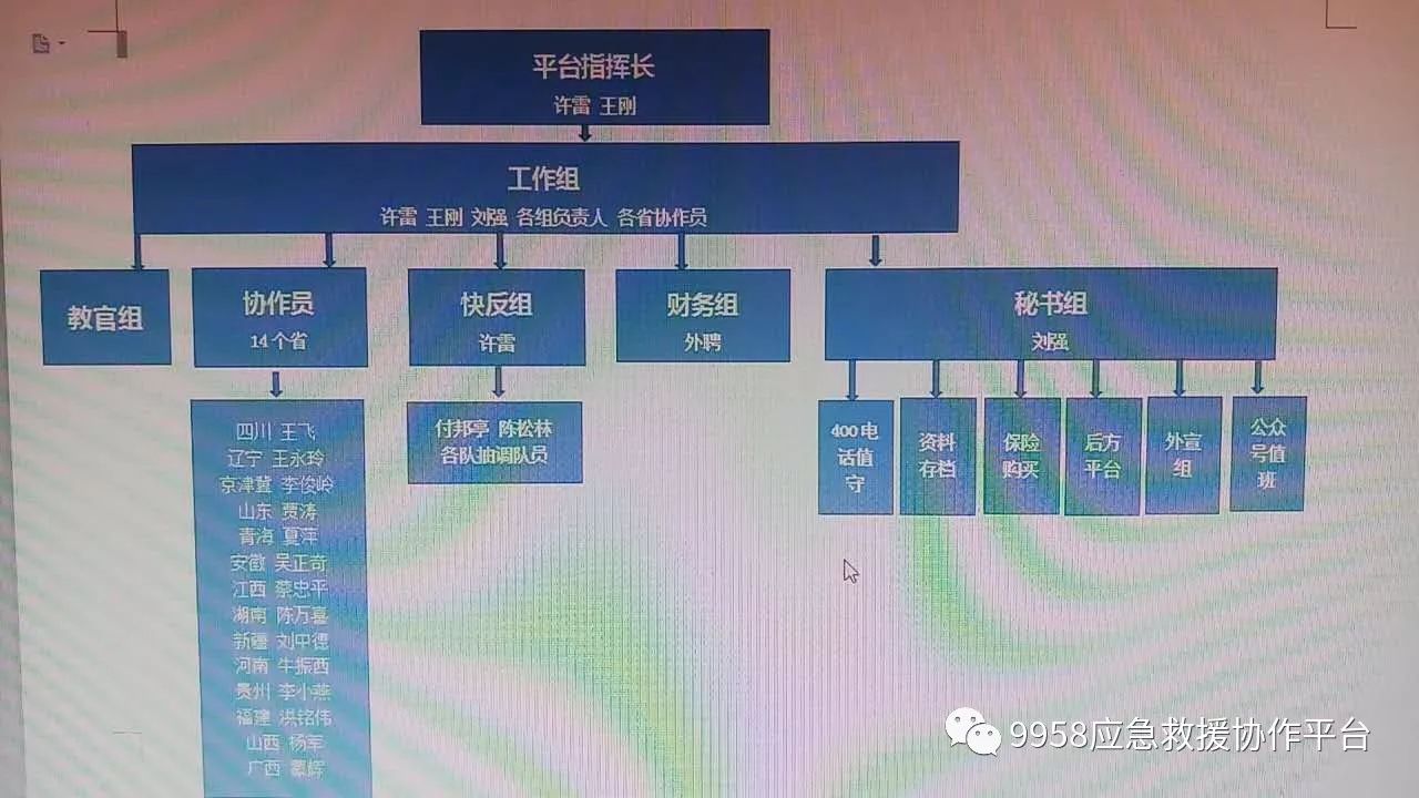 2012年加入阜阳市蓝天救援队, 2013年4月参加雅安地震救援.