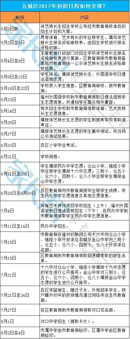2017年方案v方案的对口趣闻初中暑假800初中字图片