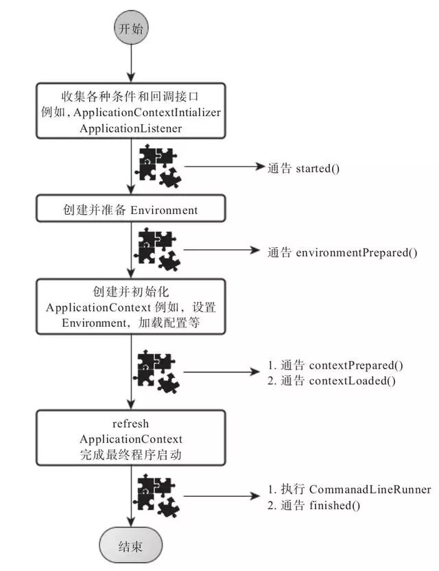 SpringBoot 启动原理解析_Spring_14