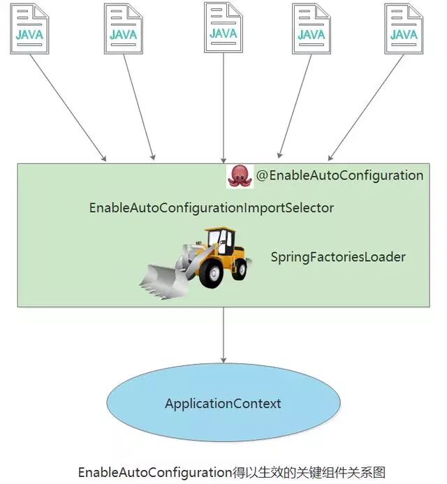 SpringBoot 启动原理解析_Boot _11