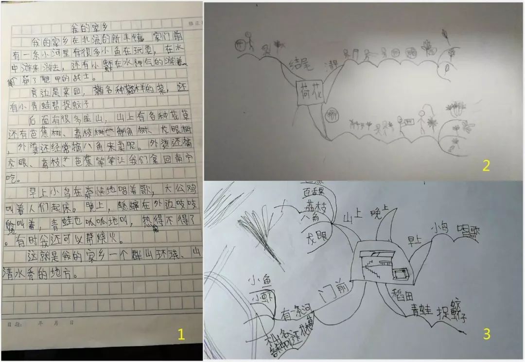 图1为学员为利用思维导图创作作文;图2为学员利用思维导图记古诗;图3