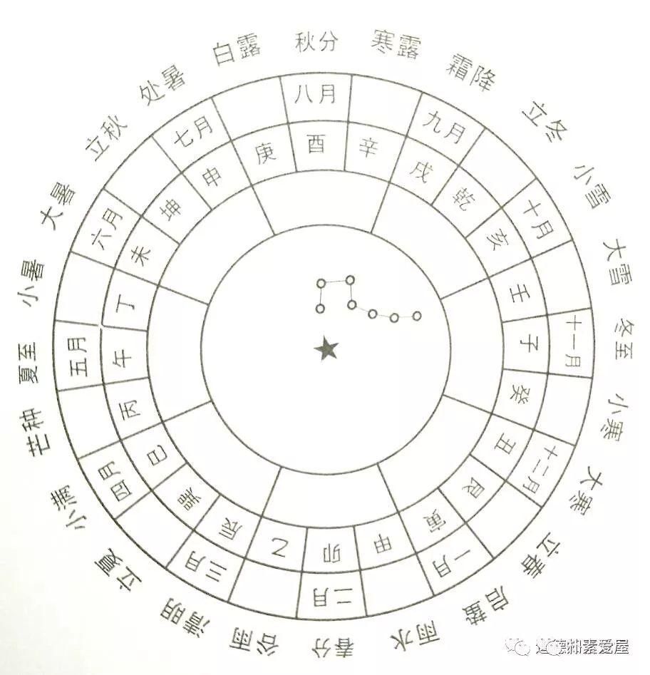 大雪斗柄方位图