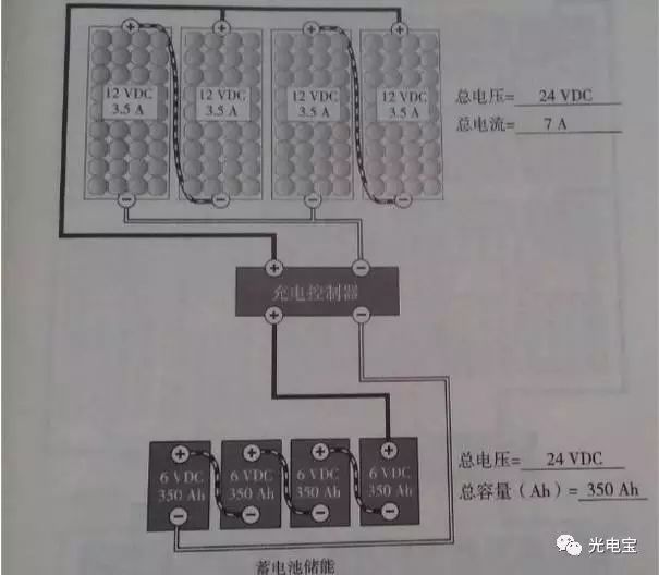 16个34v的pv组件设计一个由两个串联部分组成的并网系统