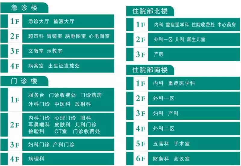 给大家介绍一下,这是中山三乡医院最详细的就医指南!