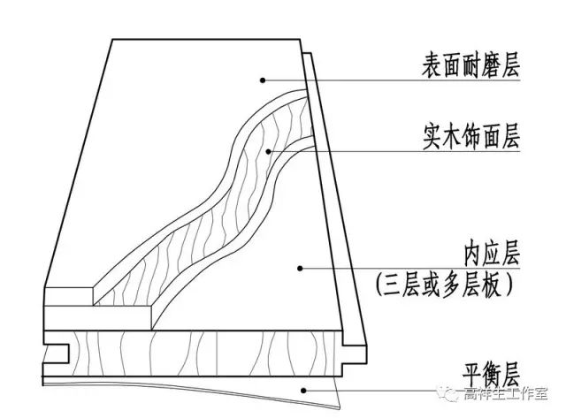 戶外塑木地板廠家_戶外塑木地板廠家_河北塑木地板廠家