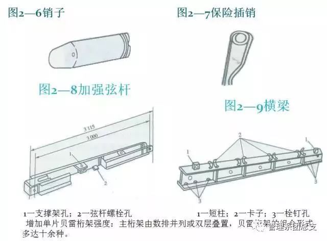 横梁 横梁结构中部4个卡子用以固定纵梁位置,两端设短柱以连接斜撑.