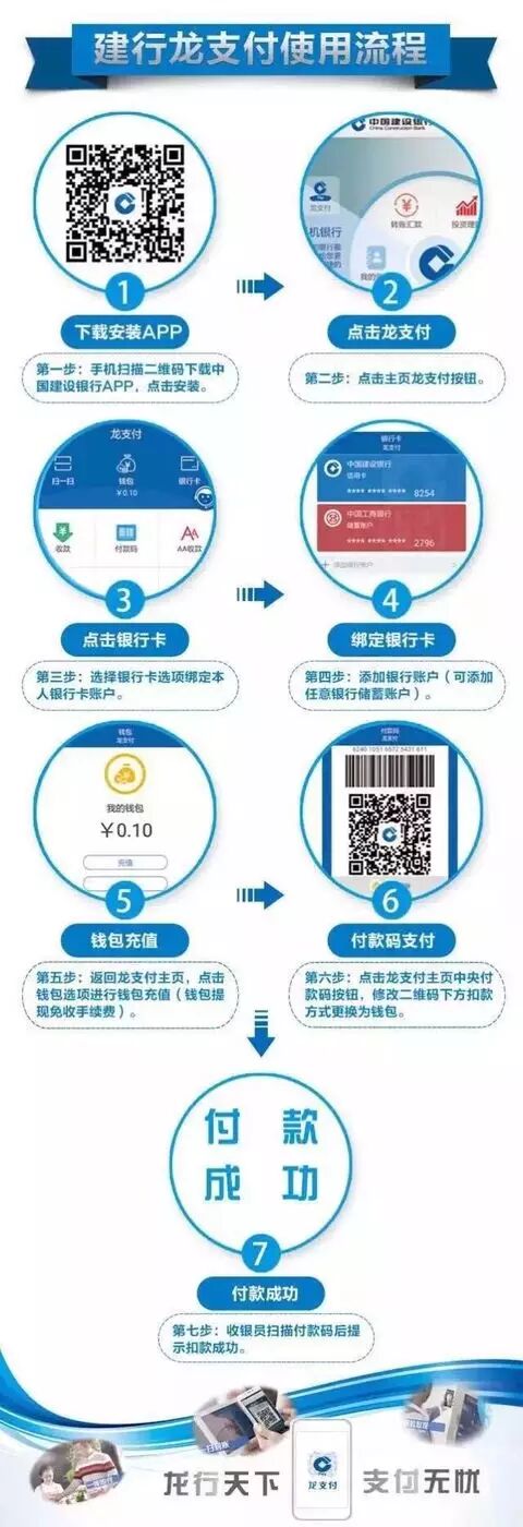 中国建设银行龙支付南宁满6元即享5折超值优惠 优惠卡券 优惠福利  第3张