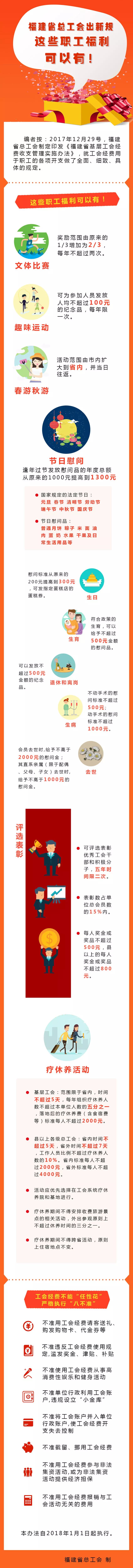 福建微尤溪 自由微信 Freewechat