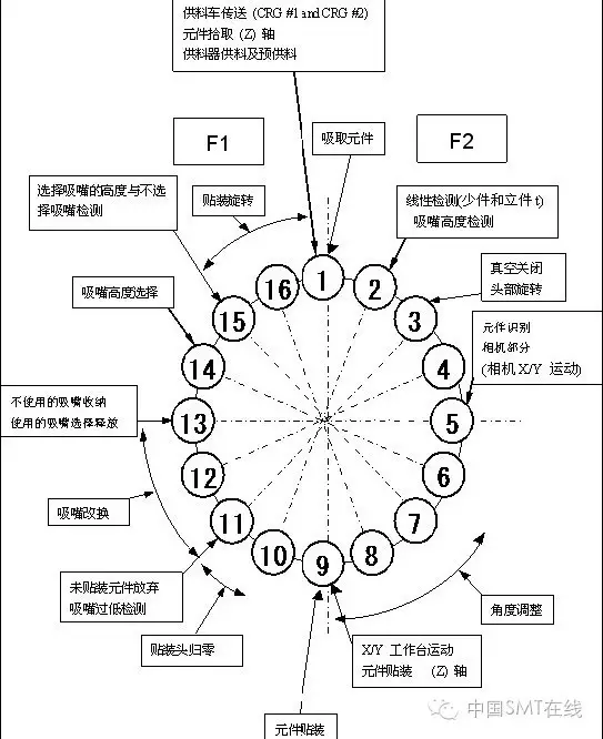 SMT设备故障维修 SMT设备故障维修