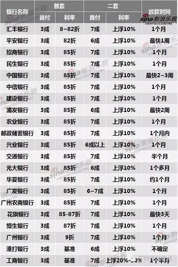 【法理】收紧了！工商银行首套房贷利率取消折扣 二套最高上浮30%