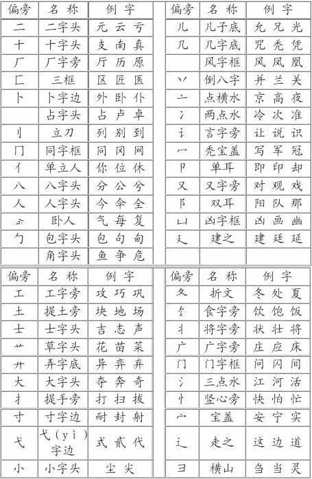 學說上海話3000句發音_學說上海話900句_學說上海話3000句視頻