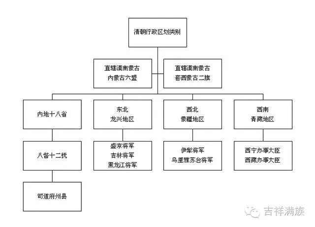 清朝前期的行政区划