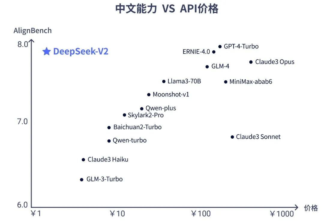 DeepSeek发布全球最强开源MoE模型 - 脉脉