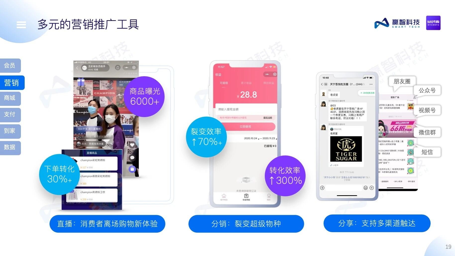 赢智MI闪购——购物中心数字化营销平台