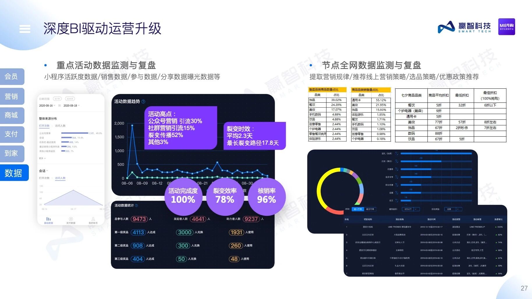 赢智MI闪购——购物中心数字化营销平台
