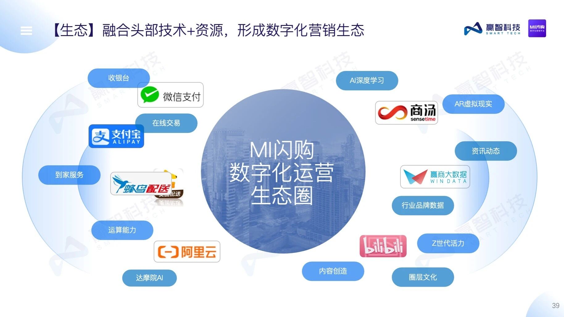 赢智MI闪购——购物中心数字化营销平台