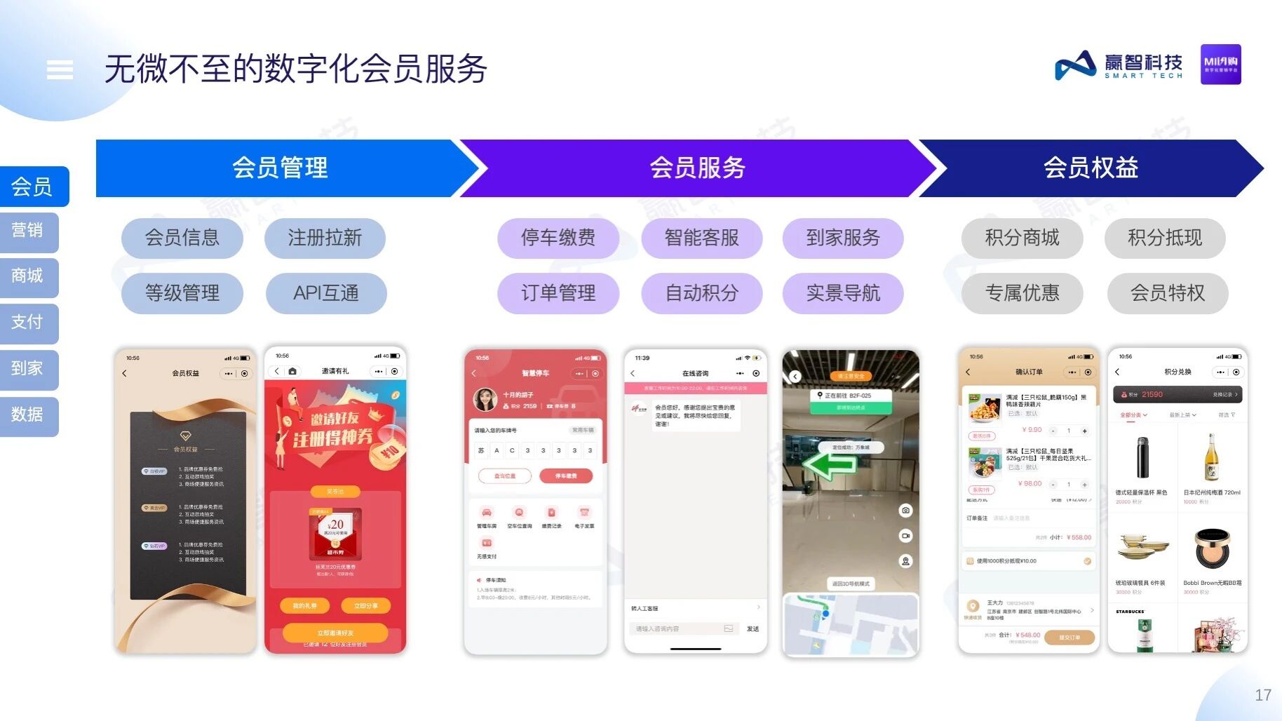 赢智MI闪购——购物中心数字化营销平台